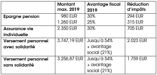 Nouveaux montants 2019